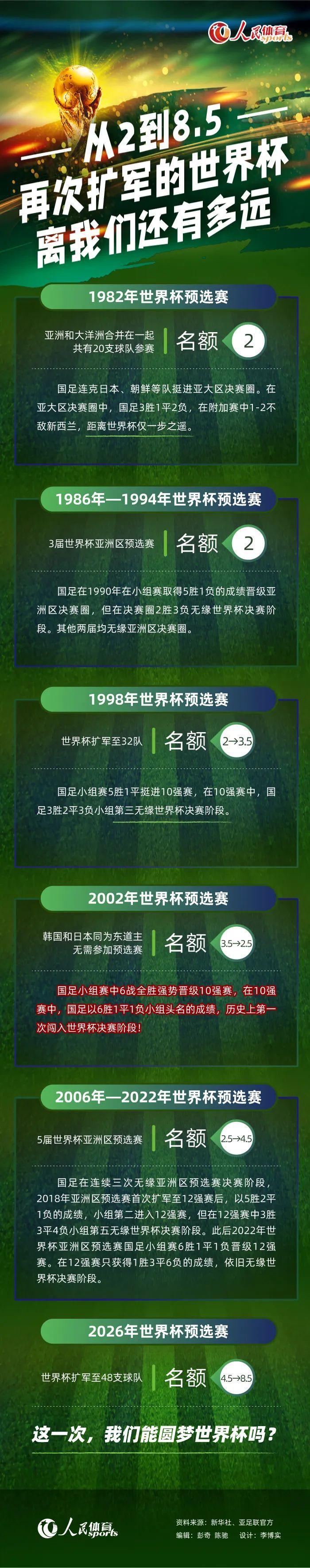 积分榜方面，皇马先赛暂1分领跑，黄潜16分第14。